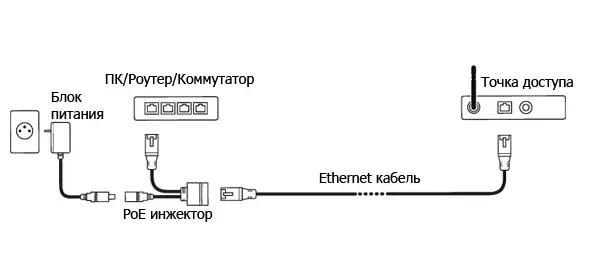 Сетевой адаптер Mikrotik RBPOE