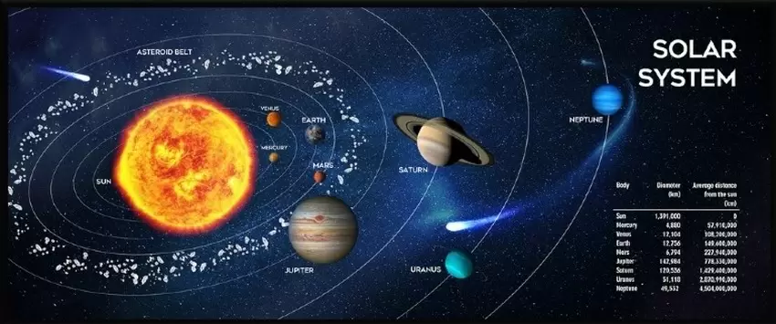 Коврик для мышки Gembird MP-SOLARSYSTEM-XL-01, рисунок