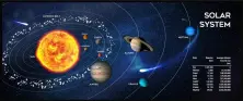 Коврик для мышки Gembird MP-SOLARSYSTEM-XL-01, черный на tehnoparc.md Коврик для мышки Gembird MP-SOLARSYSTEM-XL-01, черный