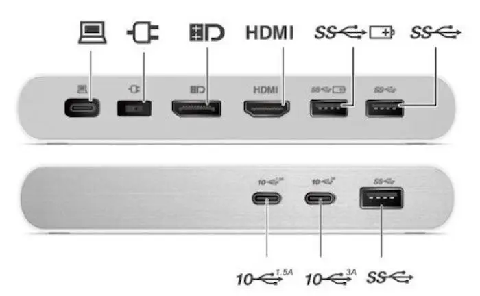 Stație de andocare Lenovo 500 USB-C Universal, alb