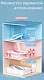 Suport pentru baie 4Play Aquatic, albastru