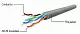 Cablu Cablexpert PP22-7.5M, gri