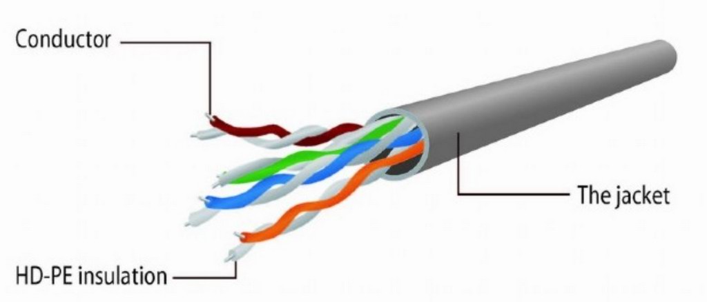 Cablu Cablexpert PP22-0.25M