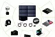 Солнечна панель Allpowers XD-SP18V40W, черный